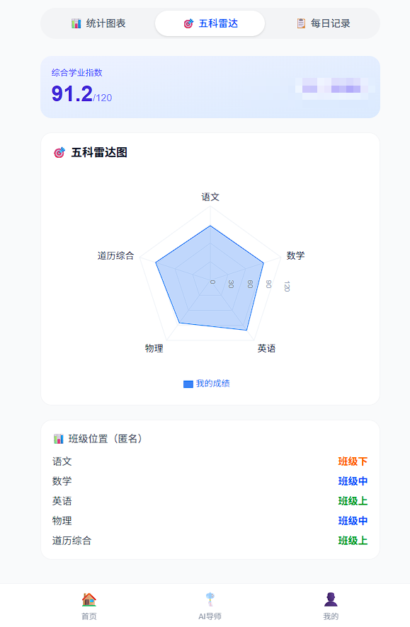 能力水平与趋势