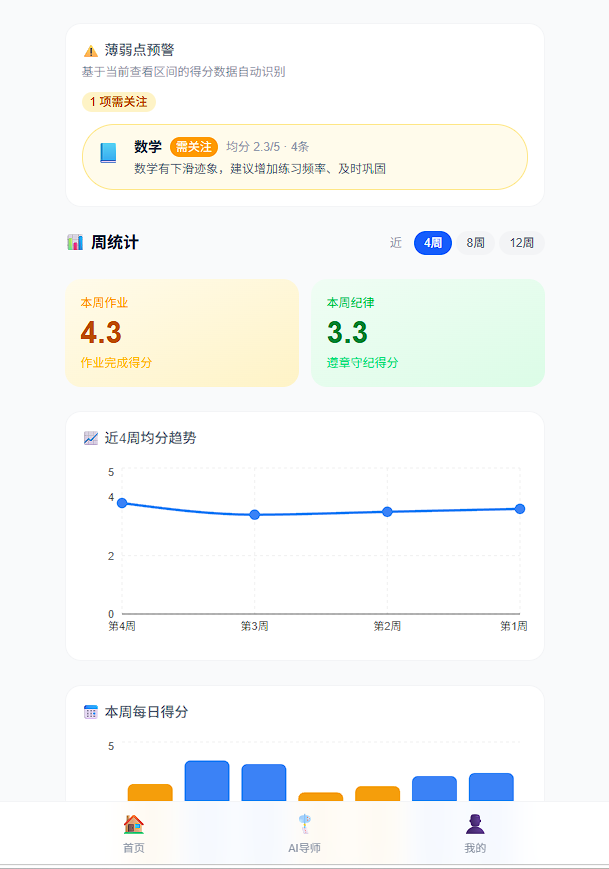科目动态预警